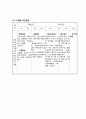 강아지 위탁센터(애견유치원) 창업 사업계획서 11페이지