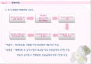 [창업] 드레스 의류렌탈업체 La belle de L  (여성용 파티 드레스,정장,웨딩) 창업 사업계획서 PPT자료 12페이지