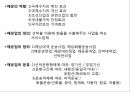 해운기업의 주요업무와 전망.PPT자료 4페이지
