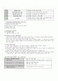 사회복지사의 전문성  4페이지