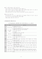 역량강화모델과 위기개입모델  3페이지