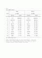 우리고유의 음식문화가 우리 일상생활에서 점차 사라지는 이유 (한국 전통음식) 2페이지