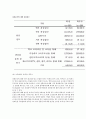 우리고유의 음식문화가 우리 일상생활에서 점차 사라지는 이유 (한국 전통음식) 3페이지