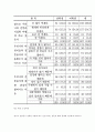 우리고유의 음식문화가 우리 일상생활에서 점차 사라지는 이유 (한국 전통음식) 5페이지