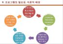 청소년 진로 교육 프로그램  3페이지