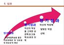 청소년 진로 교육 프로그램  18페이지