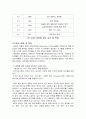 CAD - IGES의 개요 2페이지