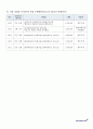 제주 KBS강태원복지재단2013.2014사회복지 공모사업 7페이지