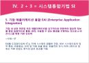 정보기술(IT)의 발전과 국내기업들의 대응.PPT자료 22페이지