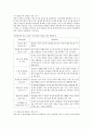 [교육심리학] 매슬로우(Maslow)의 동기위계설, 에릭슨(Erikson)의 성격발달 8단계설, 교육적 시사점  5페이지