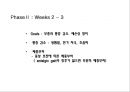 만성 발목 염좌 재활 운동 가이드 (발목의 해부학, 발목 염좌 이해, 발목의 주차별 재활 운동 방법 소개).PPT자료 17페이지