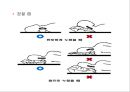건강한 척추 관절 지키기 - 척추의 바른 자세 이해 (기초 생활 습관 변화, 기초 생활 상식 이해, 경추 운동 실습, 요추 운동 실습).PPT자료 7페이지