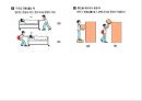 건강한 척추 관절 지키기 - 척추의 바른 자세 이해 (기초 생활 습관 변화, 기초 생활 상식 이해, 경추 운동 실습, 요추 운동 실습).PPT자료 17페이지