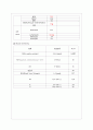 [아동간호학] 폐렴 케이스 스터디 (pneumonia case study) 4페이지