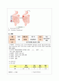 [성인간호학] 결장암 케이스 스터디 (colon cancer case study) 간호과정 4페이지