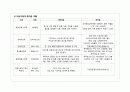 [아동간호학] 폐렴(broncho pneumonia), 천식(Asthma) case study 3페이지