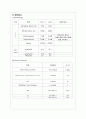 [아동간호학] 폐렴(broncho pneumonia), 천식(Asthma) case study 6페이지