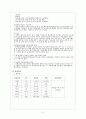 [정신간호학] 정신분열병 케이스 스터디 Unspecified nonorganic Psychosis case study 간호진단,간호과정 5페이지