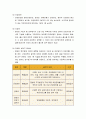건강보험의 주요 구성 및 노인장기요양보험제도 4페이지