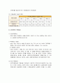 고용보험의 특징 및 주요내용 3페이지