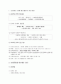 사회복지 정책형성의 주요개념과 사회문제와 이슈화의 의미 2페이지