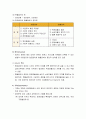 사회복지 정책의 분석틀과 급여의 대상 및 사회복지 급여의 형태 및 재원 6페이지