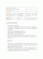 사회보장의 개념과 목적 및 기본이념과 운영원칙, 사회보장 제도의 유형 및 사회보험 일반론 6페이지
