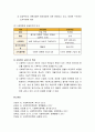 사회보장의 개념과 목적 및 기본이념과 운영원칙, 사회보장 제도의 유형 및 사회보험 일반론 10페이지