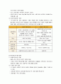 사회복지 제도의 발달 관련 이론 및 사회복지와 복지국가를 유형화 하는 이론 4페이지