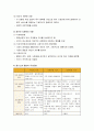 사회복지 제도의 발달 관련 이론 및 사회복지와 복지국가를 유형화 하는 이론 5페이지