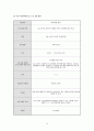 [평생교육 현장실습 일지] 평생교육사 현장실습일지 전체 세트 - 실습생 출근부, 전체일정표 16페이지