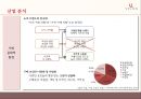 VIVIEN 비비안 마케팅전략 분석과 비비안 브랜드분석및 비비안 리포지셔닝 전략제안 - 목표 설정, 거시적 환경 분석, 산업 분석, SWOT분석, STP전략 분석 10페이지