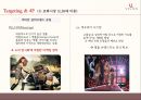 VIVIEN 비비안 마케팅전략 분석과 비비안 브랜드분석및 비비안 리포지셔닝 전략제안 - 목표 설정, 거시적 환경 분석, 산업 분석, SWOT분석, STP전략 분석 19페이지