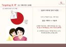 VIVIEN 비비안 마케팅전략 분석과 비비안 브랜드분석및 비비안 리포지셔닝 전략제안 - 목표 설정, 거시적 환경 분석, 산업 분석, SWOT분석, STP전략 분석 22페이지