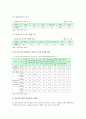 유아다문화교육의 필요성, 현황, 유아다문화교육의 효율적 운영방안 : 다문화가족, 개념, 목표, 필요성, 내용, 방법, 환경 구성, 다문화유아교사의 자질과 역할, 다문화가정 현황, 효율적 운영방안 10페이지