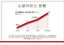 ‘위메프(위메이크프라이스 WE MAKE PRICE)’ 차별화 마케팅전략분석과 위메프 기업분석/ 위메프 SWOT,STP분석.pptx 8페이지