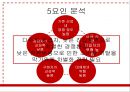 ‘위메프(위메이크프라이스 WE MAKE PRICE)’ 차별화 마케팅전략분석과 위메프 기업분석/ 위메프 SWOT,STP분석.pptx 9페이지