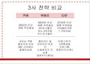 ‘위메프(위메이크프라이스 WE MAKE PRICE)’ 차별화 마케팅전략분석과 위메프 기업분석/ 위메프 SWOT,STP분석.pptx 14페이지