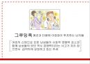‘위메프(위메이크프라이스 WE MAKE PRICE)’ 차별화 마케팅전략분석과 위메프 기업분석/ 위메프 SWOT,STP분석.pptx 19페이지