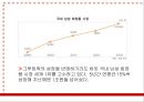 ‘위메프(위메이크프라이스 WE MAKE PRICE)’ 차별화 마케팅전략분석과 위메프 기업분석/ 위메프 SWOT,STP분석.pptx 20페이지