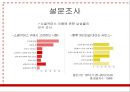 ‘위메프(위메이크프라이스 WE MAKE PRICE)’ 차별화 마케팅전략분석과 위메프 기업분석/ 위메프 SWOT,STP분석.pptx 23페이지