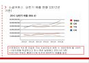 ‘위메프(위메이크프라이스 WE MAKE PRICE)’ 차별화 마케팅전략분석과 위메프 기업분석/ 위메프 SWOT,STP분석.pptx 40페이지