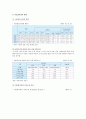 다문화가정 자녀의 교육현황과 다문화가정 자녀(학생) 교육지원방안 (다문화가정의 개념과 다문화가정의 자녀의 유형, 교육 필요성, 자녀교육의 현황, 교육지원 정책, 교육지원방안) 3페이지