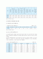 다문화가정 자녀의 교육현황과 다문화가정 자녀(학생) 교육지원방안 (다문화가정의 개념과 다문화가정의 자녀의 유형, 교육 필요성, 자녀교육의 현황, 교육지원 정책, 교육지원방안) 5페이지