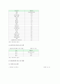 다문화가정의 현황, 문제점, 한국 다문화가정의 해결방안 (다문화가정의 개념과 유형, 형성과정, 현황, 문제점, 해결방안) 5페이지