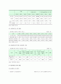 다문화가정의 현황, 문제점, 한국 다문화가정의 해결방안 (다문화가정의 개념과 유형, 형성과정, 현황, 문제점, 해결방안) 6페이지