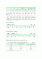 다문화가정의 현황, 문제점, 한국 다문화가정의 해결방안 (다문화가정의 개념과 유형, 형성과정, 현황, 문제점, 해결방안) 7페이지