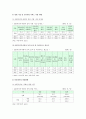 다문화가정의 현황, 문제점, 한국 다문화가정의 해결방안 (다문화가정의 개념과 유형, 형성과정, 현황, 문제점, 해결방안) 8페이지