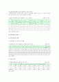 다문화가정의 현황, 문제점, 한국 다문화가정의 해결방안 (다문화가정의 개념과 유형, 형성과정, 현황, 문제점, 해결방안) 9페이지