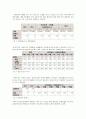 재무관리) 현재가치와 미래가치의 차이와 사례를 들어보고 10년후 우리나라의 금리를 예측해 보세요. 3페이지